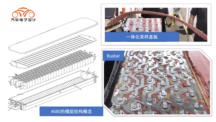 特斯拉4680模組設(shè)計(jì)概念和實(shí)際落地情況