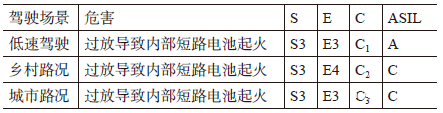 匯總?cè)抗δ芎凸收? class=